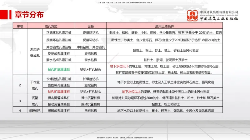 01.07一建《市政》新教材变动解析课（第1轮）_2026年一级建造师_2026年一建市政_2025年一建市政SVIP_02-基础精讲✿高端面授✿深度强化_02-市政《前期全套课》韩放JGS_讲义