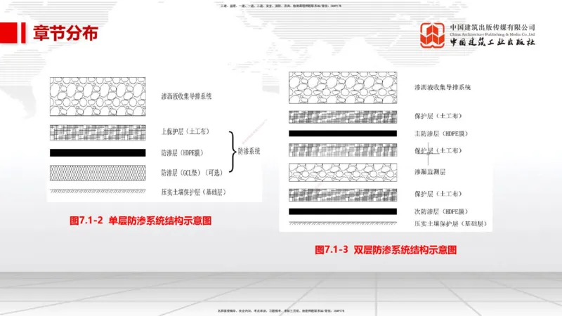 01.07一建《市政》新教材变动解析课（第1轮）_2026年一级建造师_2026年一建市政_2025年一建市政SVIP_02-基础精讲✿高端面授✿深度强化_02-市政《前期全套课》韩放JGS_讲义