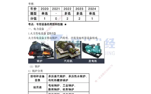 06.一建机电基础精学-07-机电工程常用设备-2_2026年一级建造师_2026年一建机电_2025年一建机电SVIP_02-基础精讲✿高端面授✿深度强化_31-机电《基础精学课》朱旭阳ZBJ_讲义