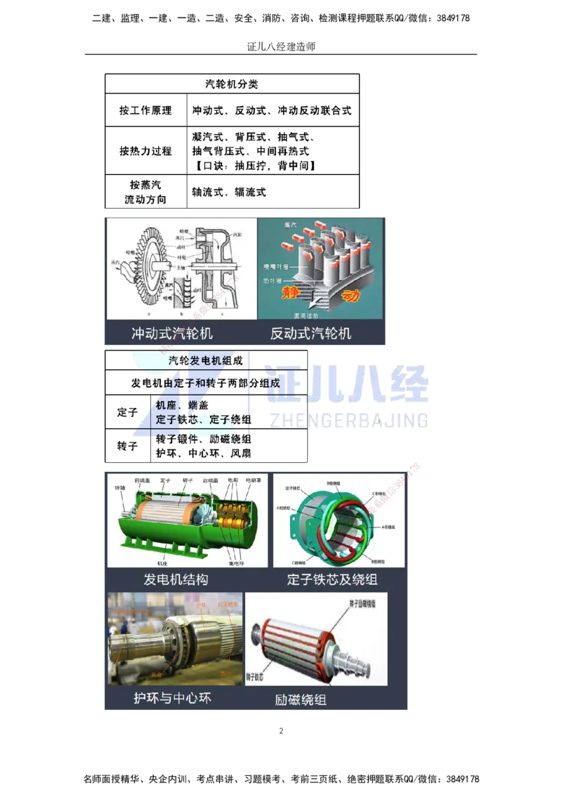 06.一建机电基础精学-07-机电工程常用设备-2_2026年一级建造师_2026年一建机电_2025年一建机电SVIP_02-基础精讲✿高端面授✿深度强化_31-机电《基础精学课》朱旭阳ZBJ_讲义
