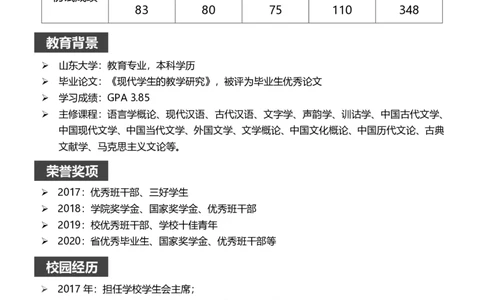 研究生复试简历模板7_26考研复试_10考研复试资料25_2025考研复试简历124款_导师喜欢的研究生复试简历模板