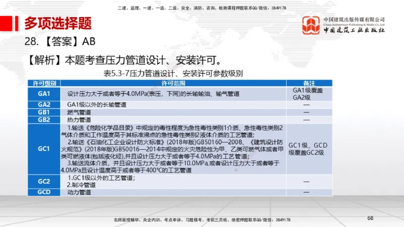 2025一建《机电》考前小灶直播课（卷三）1_2026年一级建造师_2026年一建机电_2025年一建机电SVIP_04-冲刺串讲✿考点强化✿小灶集训_75-机电《考前小灶直播》闫娜JGS_讲义