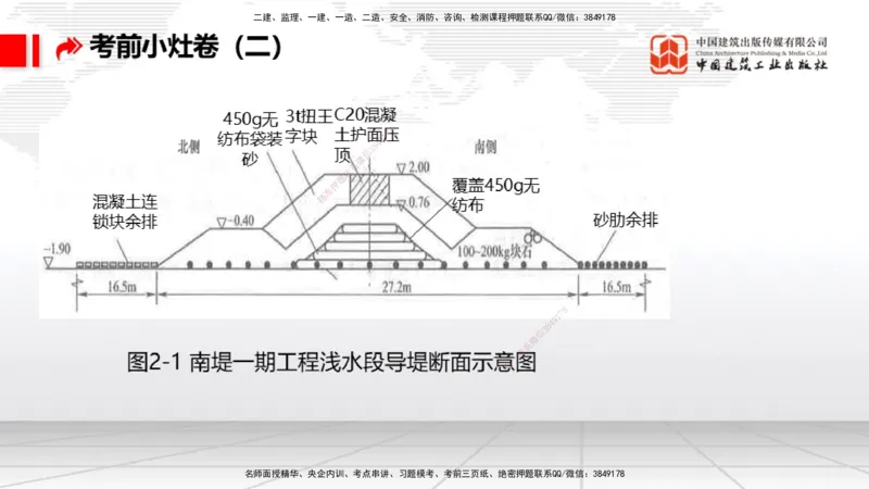 2025一建《港航》考前小灶直播课卷二（下）_2026年一级建造师_2026年一建港航_2025年一建港航SVIP_04-冲刺串讲✿考点强化✿小灶集训_13-港航《考前小灶直播》陈冬铭JGS_讲义
