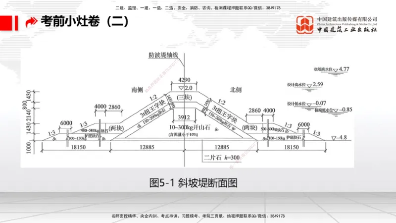 2025一建《港航》考前小灶直播课卷二（下）_2026年一级建造师_2026年一建港航_2025年一建港航SVIP_04-冲刺串讲✿考点强化✿小灶集训_13-港航《考前小灶直播》陈冬铭JGS_讲义
