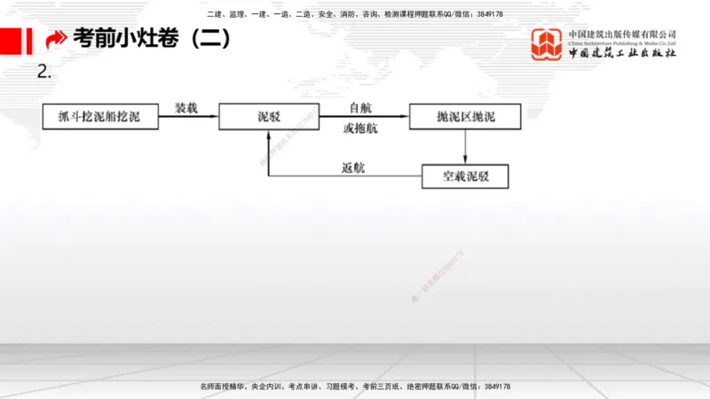2025一建《港航》考前小灶直播课卷二（下）_2026年一级建造师_2026年一建港航_2025年一建港航SVIP_04-冲刺串讲✿考点强化✿小灶集训_13-港航《考前小灶直播》陈冬铭JGS_讲义
