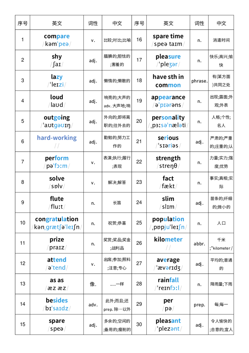 2025秋人教版八年级上册英语U3单词词性单列单词默写_初中英语新版_最新人教版英语八年级上册_新版_初中英语8上新更新第三套可选择_10单词默写+字帖_单词表