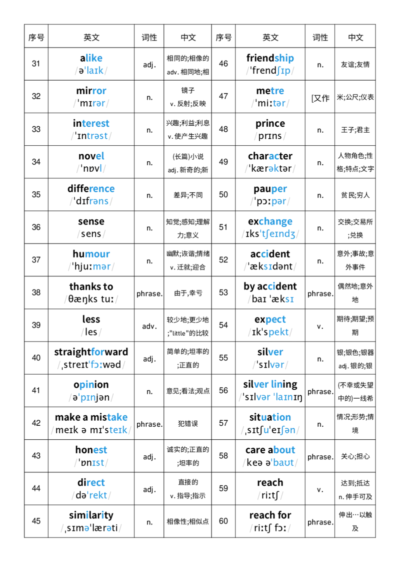2025秋人教版八年级上册英语U3单词词性单列单词默写_初中英语新版_最新人教版英语八年级上册_新版_初中英语8上新更新第三套可选择_10单词默写+字帖_单词表