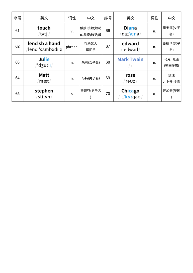 2025秋人教版八年级上册英语U3单词词性单列单词默写_初中英语新版_最新人教版英语八年级上册_新版_初中英语8上新更新第三套可选择_10单词默写+字帖_单词表