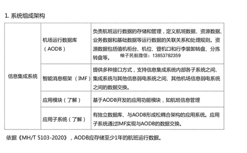 037（机场信息集成系统）-黑白_2026年一级建造师_2026年一建民航_2025年一建民航SVIP_02-基础精讲✿高端面授✿深度强化_05-民航《教材精讲班》柚子SMR推荐_黑白