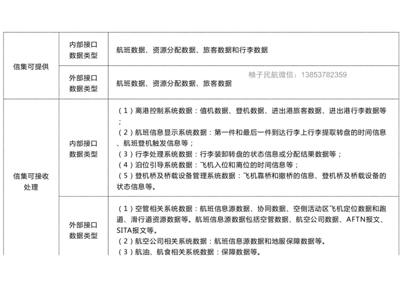 037（机场信息集成系统）-黑白_2026年一级建造师_2026年一建民航_2025年一建民航SVIP_02-基础精讲✿高端面授✿深度强化_05-民航《教材精讲班》柚子SMR推荐_黑白
