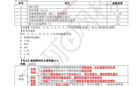 07.第6讲-21建筑钢材、水泥的性能与应用_2026年一级建造师_2026年一建建筑_2025年一建建筑SVIP_02-基础精讲✿高端面授✿深度强化_马红