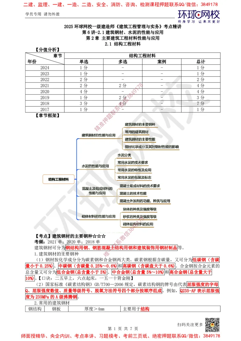 07.第6讲-21建筑钢材、水泥的性能与应用_2026年一级建造师_2026年一建建筑_2025年一建建筑SVIP_02-基础精讲✿高端面授✿深度强化_马红