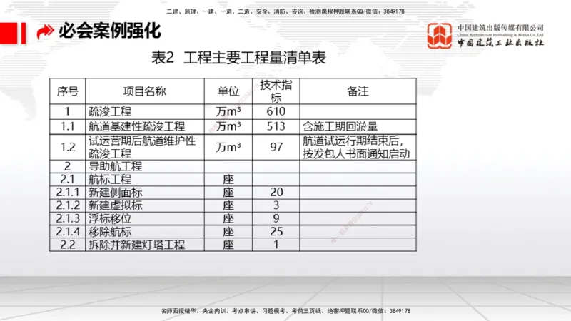 2025一建《港航》必会案例强化直播课02节（上）_2026年一级建造师_2026年一建港航_2025年一建港航SVIP_04-冲刺串讲✿考点强化✿小灶集训_10-港航《必会案例强化》陈冬铭JGS_讲义