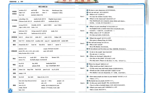 24秋《非常海淀单元测试AB卷》英语人教版4上_2024年人教版小学数学一二三四五六年级上册下册期中期末试a0747_小学全科《同步练习+精品试卷》打包下载（1-6年级单元月考期中期末试卷）