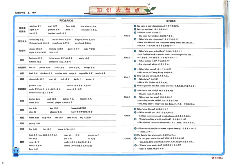 24秋《非常海淀单元测试AB卷》英语人教版4上_2024年人教版小学数学一二三四五六年级上册下册期中期末试a0747_小学全科《同步练习+精品试卷》打包下载（1-6年级单元月考期中期末试卷）