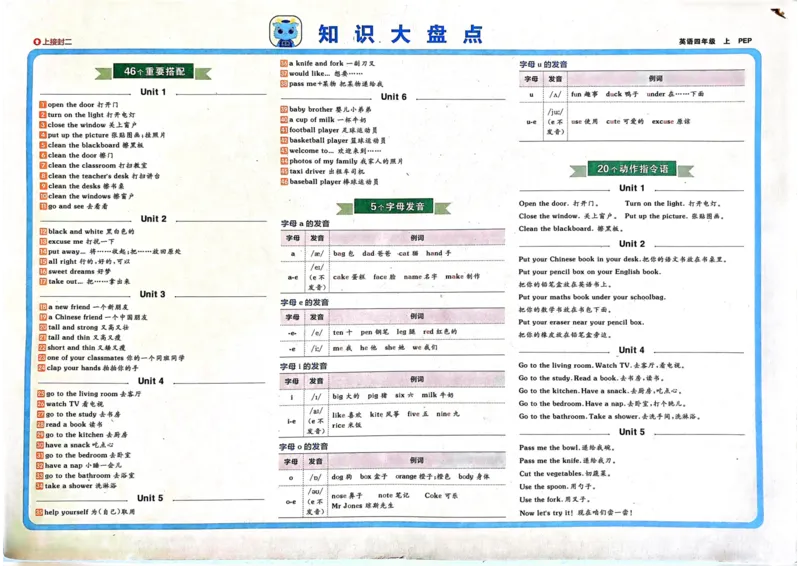 24秋《非常海淀单元测试AB卷》英语人教版4上_2024年人教版小学数学一二三四五六年级上册下册期中期末试a0747_小学全科《同步练习+精品试卷》打包下载（1-6年级单元月考期中期末试卷）