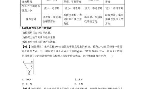 专题03弹力、摩擦力以及力的合成与分解（原卷版）_2025高中物理模型方法技巧高三复习专题练习讲义_新版高考物理模型与方法