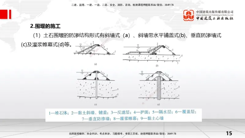 06节2.1施工导流与截流-2.2导流建筑物及基坑排水（01.04）_2026年一级建造师_2026年一建水利_2026年一建水利SVIP_2026一建水利SVIP_02-基础精讲✿高端面授✿深度强化_讲义