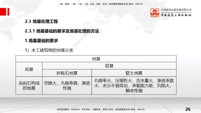 06节2.1施工导流与截流-2.2导流建筑物及基坑排水（01.04）_2026年一级建造师_2026年一建水利_2026年一建水利SVIP_2026一建水利SVIP_02-基础精讲✿高端面授✿深度强化_讲义