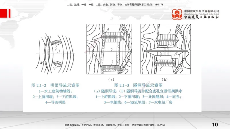 06节2.1施工导流与截流-2.2导流建筑物及基坑排水（01.04）_2026年一级建造师_2026年一建水利_2026年一建水利SVIP_2026一建水利SVIP_02-基础精讲✿高端面授✿深度强化_讲义