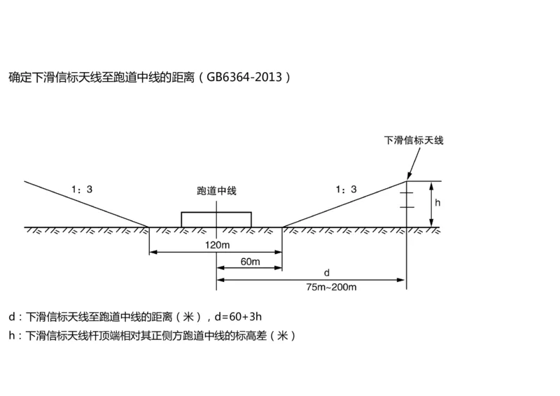 029（导航设施的安装）-黑白_2026年一级建造师_2026年一建民航_2025年一建民航SVIP_02-基础精讲✿高端面授✿深度强化_05-民航《教材精讲班》柚子SMR推荐_黑白