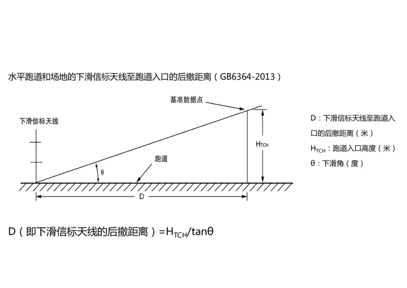 029（导航设施的安装）-黑白_2026年一级建造师_2026年一建民航_2025年一建民航SVIP_02-基础精讲✿高端面授✿深度强化_05-民航《教材精讲班》柚子SMR推荐_黑白