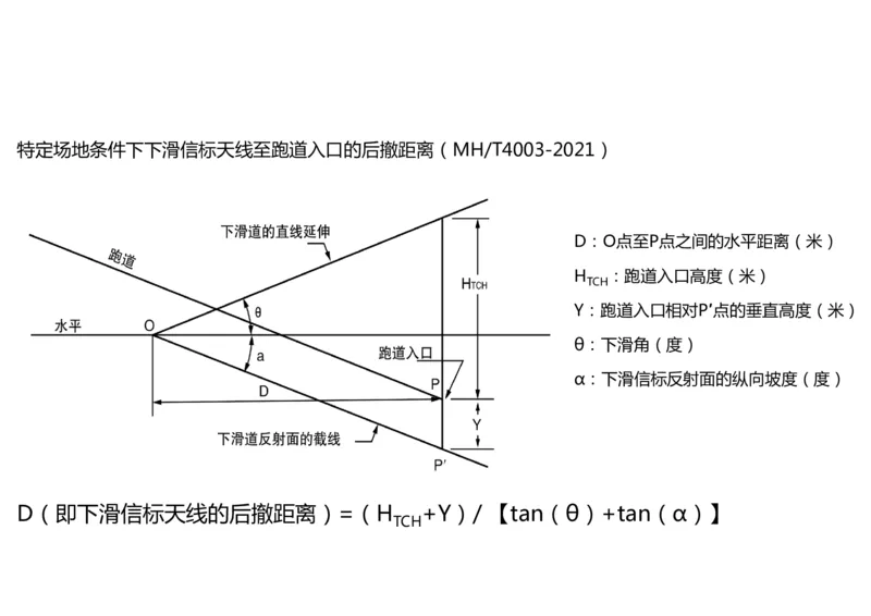 029（导航设施的安装）-黑白_2026年一级建造师_2026年一建民航_2025年一建民航SVIP_02-基础精讲✿高端面授✿深度强化_05-民航《教材精讲班》柚子SMR推荐_黑白