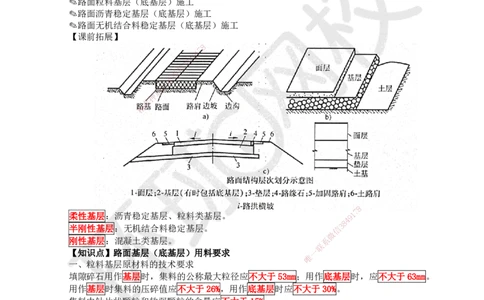 07.第7讲-21路面基层（底基层）施工1_2026年一级建造师_2026年一建公路_2025年一建公路SVIP_02-基础精讲✿高端面授✿深度强化_09-公路《考点精讲班》吴然、安国庆HQ_吴然