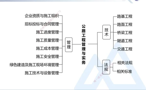 03.2025卢小东-实务带练拔分营-公路实务3_2026年一级建造师_2026年一建公路_2025年一建公路SVIP_04-冲刺串讲✿考点强化✿小灶集训_36-公路《实务带练拔分》卢小东HX_讲义