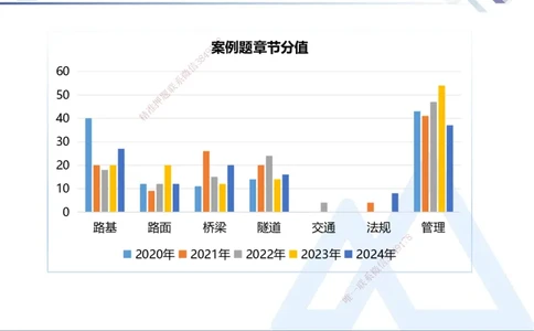 03.2025卢小东-实务带练拔分营-公路实务3_2026年一级建造师_2026年一建公路_2025年一建公路SVIP_04-冲刺串讲✿考点强化✿小灶集训_36-公路《实务带练拔分》卢小东HX_讲义