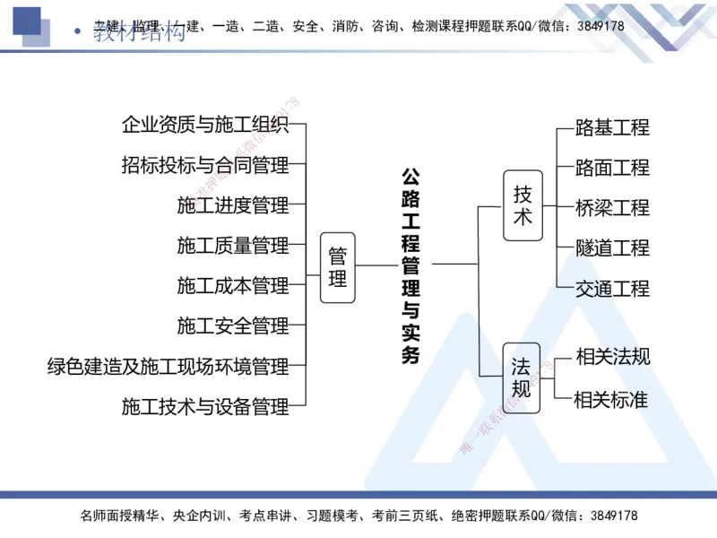 03.2025卢小东-实务带练拔分营-公路实务3_2026年一级建造师_2026年一建公路_2025年一建公路SVIP_04-冲刺串讲✿考点强化✿小灶集训_36-公路《实务带练拔分》卢小东HX_讲义