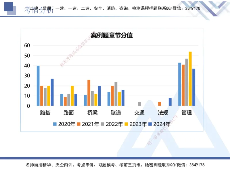 03.2025卢小东-实务带练拔分营-公路实务3_2026年一级建造师_2026年一建公路_2025年一建公路SVIP_04-冲刺串讲✿考点强化✿小灶集训_36-公路《实务带练拔分》卢小东HX_讲义