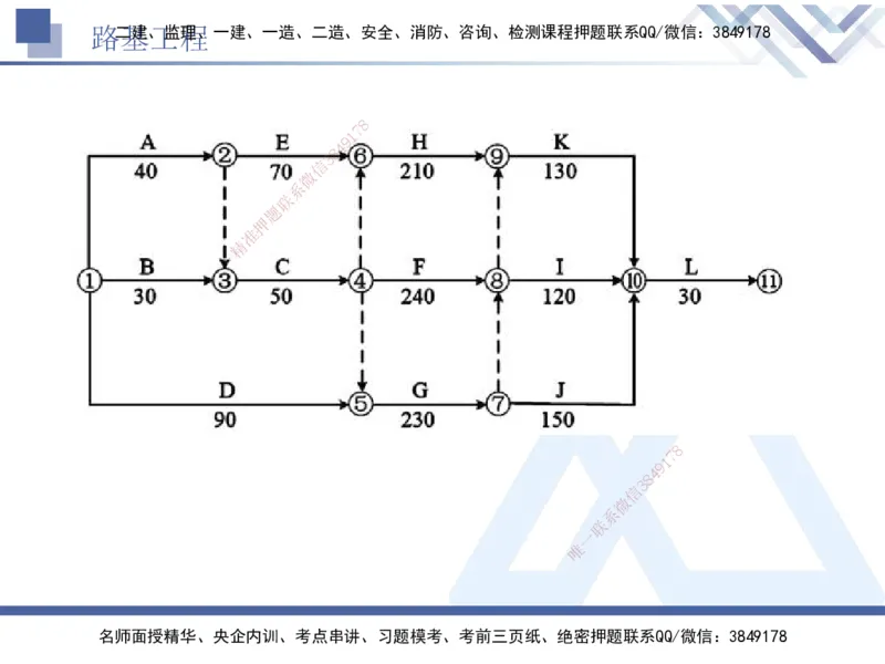 03.2025卢小东-实务带练拔分营-公路实务3_2026年一级建造师_2026年一建公路_2025年一建公路SVIP_04-冲刺串讲✿考点强化✿小灶集训_36-公路《实务带练拔分》卢小东HX_讲义