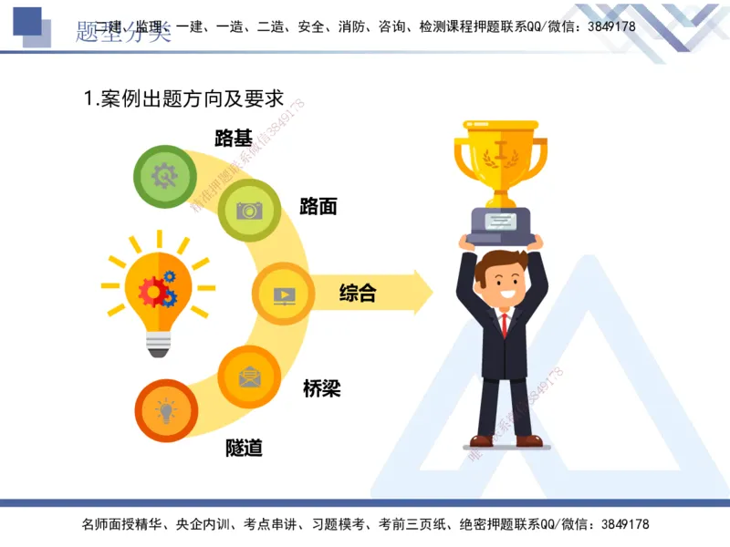 03.2025卢小东-实务带练拔分营-公路实务3_2026年一级建造师_2026年一建公路_2025年一建公路SVIP_04-冲刺串讲✿考点强化✿小灶集训_36-公路《实务带练拔分》卢小东HX_讲义