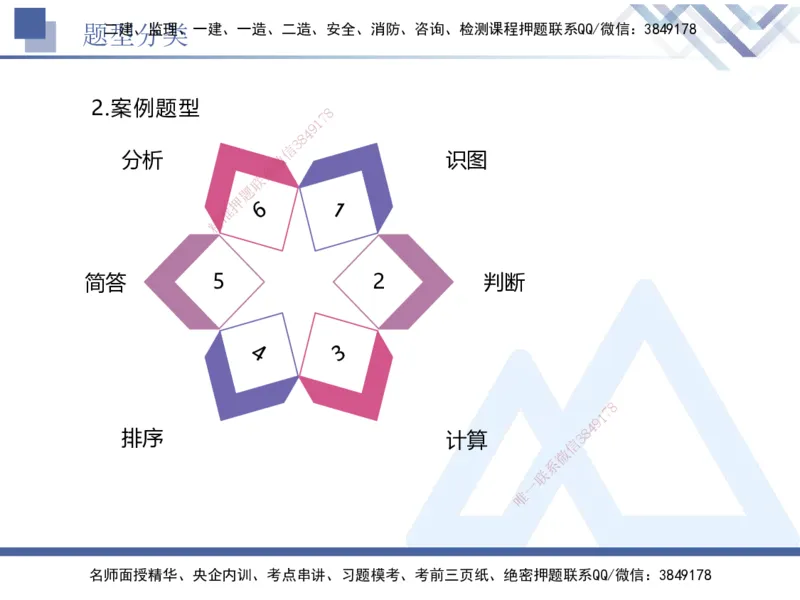 03.2025卢小东-实务带练拔分营-公路实务3_2026年一级建造师_2026年一建公路_2025年一建公路SVIP_04-冲刺串讲✿考点强化✿小灶集训_36-公路《实务带练拔分》卢小东HX_讲义