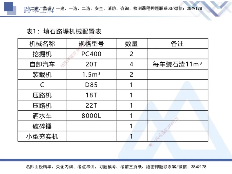 03.2025卢小东-实务带练拔分营-公路实务3_2026年一级建造师_2026年一建公路_2025年一建公路SVIP_04-冲刺串讲✿考点强化✿小灶集训_36-公路《实务带练拔分》卢小东HX_讲义