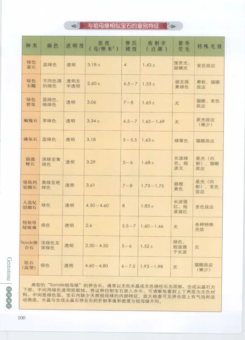 珠宝鉴定__X018-玉石珠宝鉴定教程最新合集_4、珠宝玉石鉴定投资手册合集