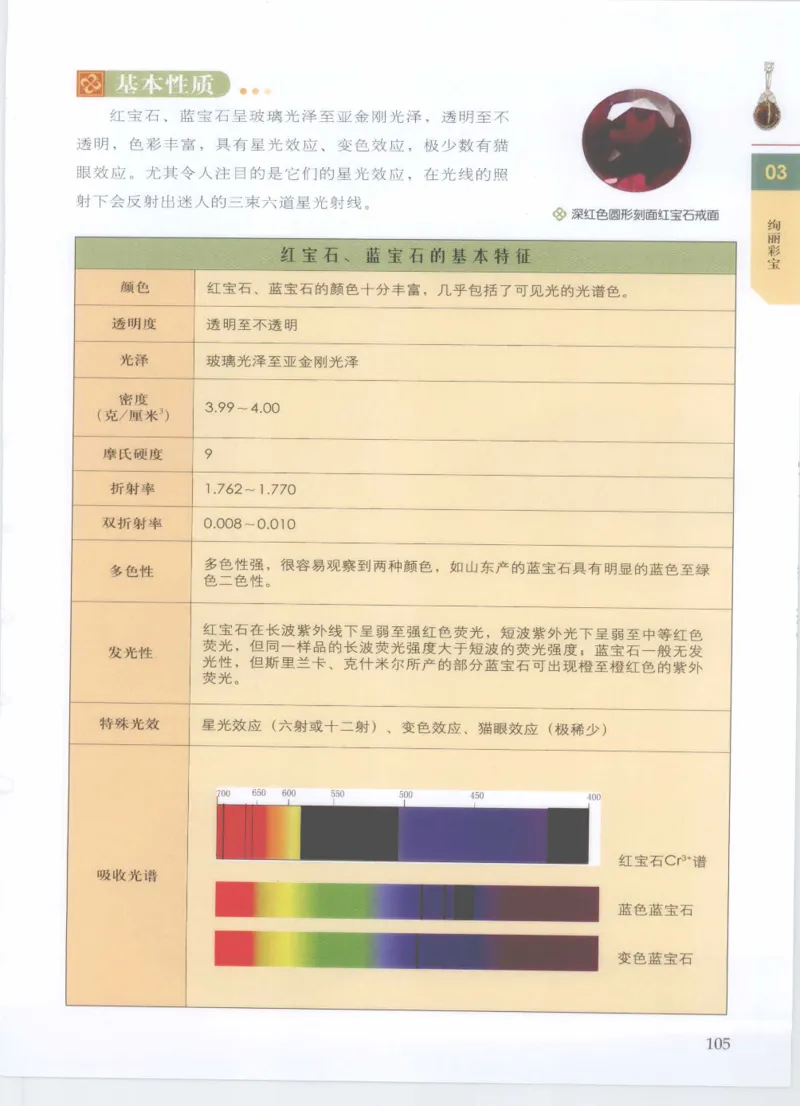 珠宝鉴定__X018-玉石珠宝鉴定教程最新合集_4、珠宝玉石鉴定投资手册合集