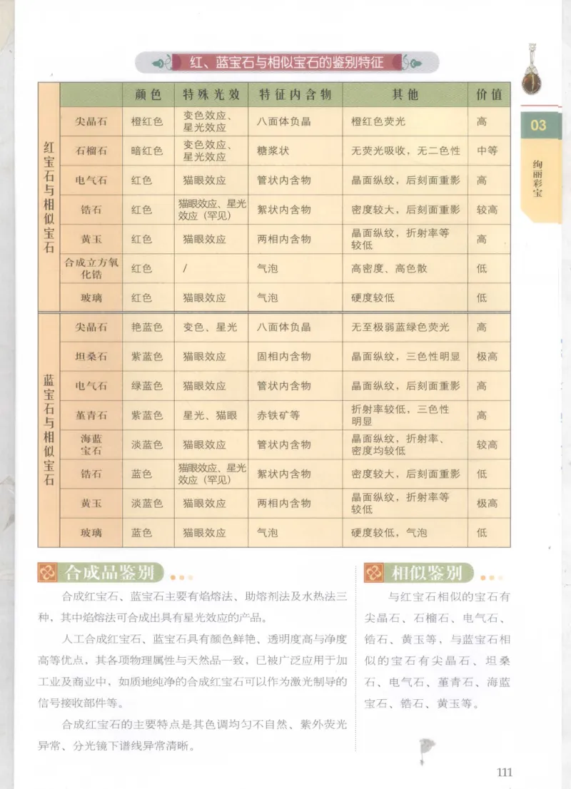 珠宝鉴定__X018-玉石珠宝鉴定教程最新合集_4、珠宝玉石鉴定投资手册合集