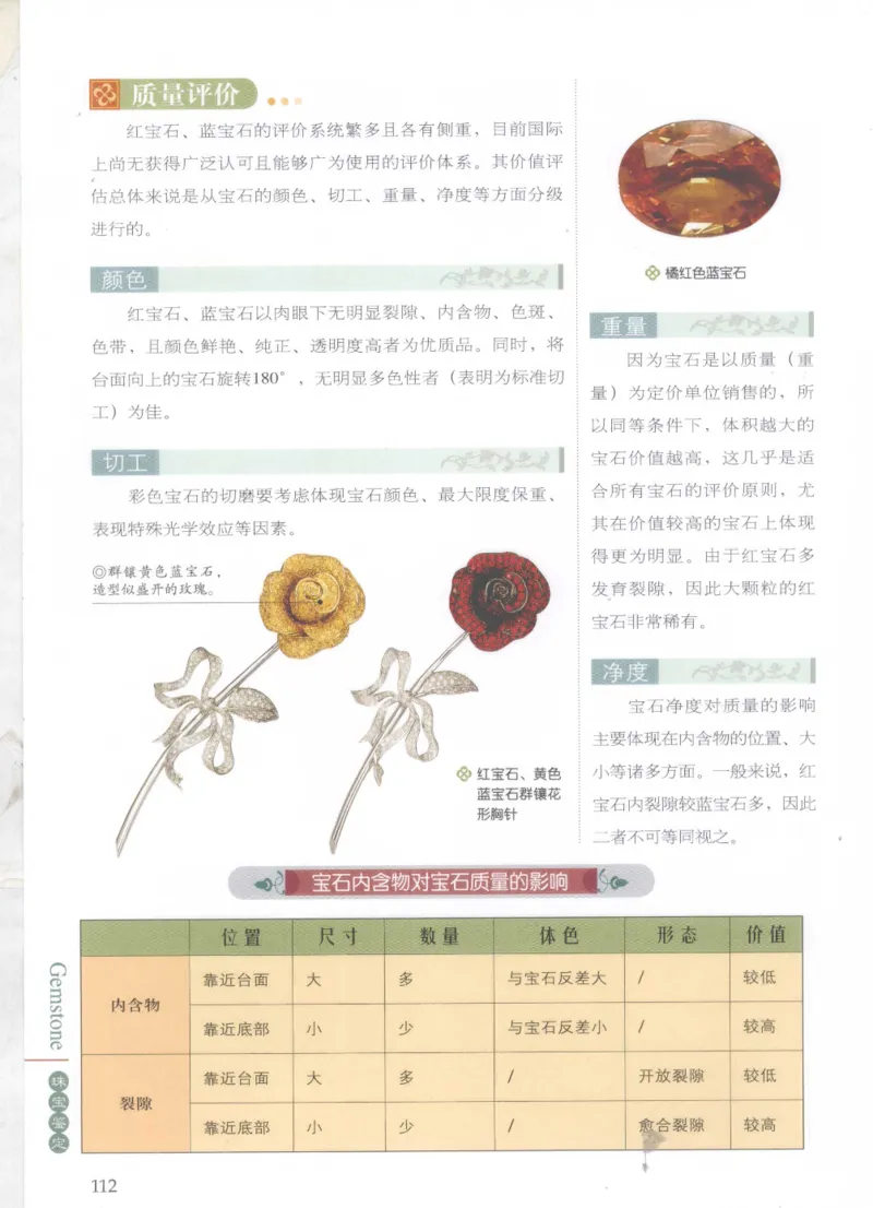 珠宝鉴定__X018-玉石珠宝鉴定教程最新合集_4、珠宝玉石鉴定投资手册合集