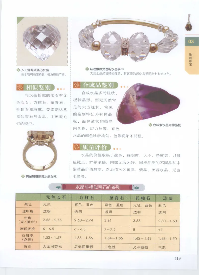 珠宝鉴定__X018-玉石珠宝鉴定教程最新合集_4、珠宝玉石鉴定投资手册合集