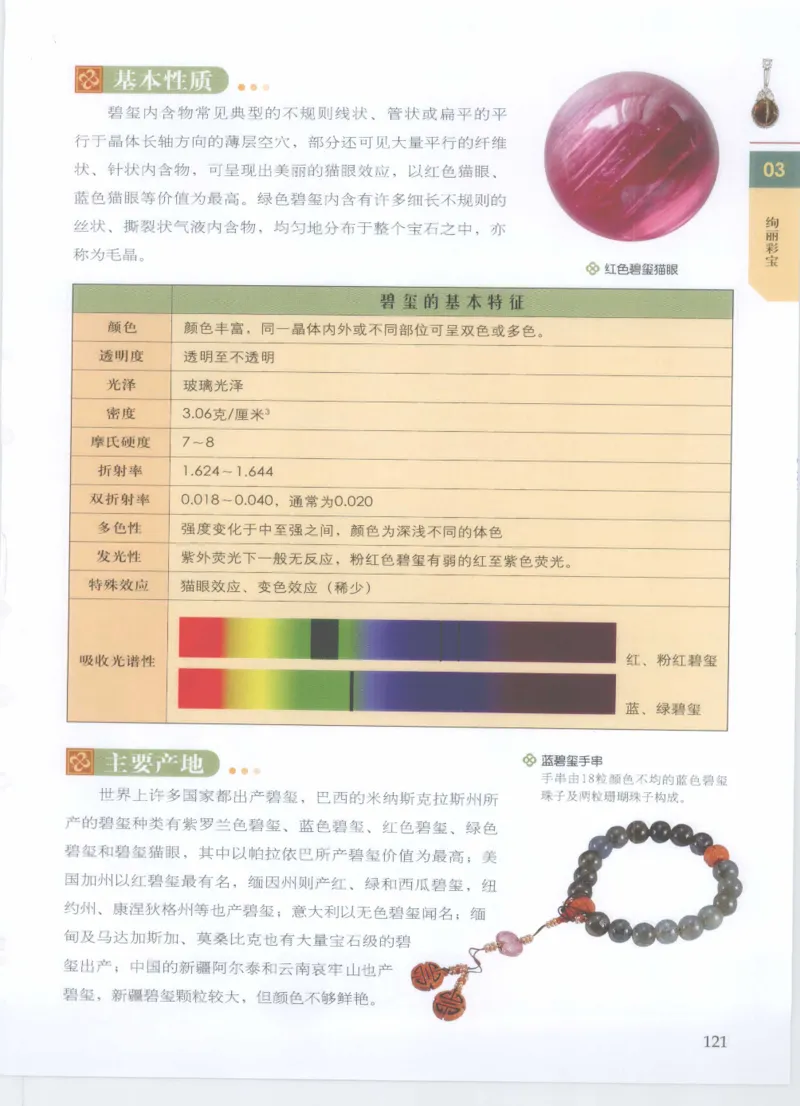 珠宝鉴定__X018-玉石珠宝鉴定教程最新合集_4、珠宝玉石鉴定投资手册合集