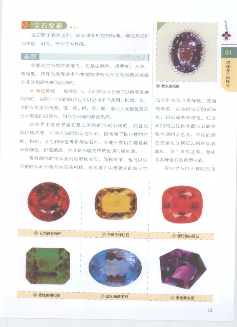 珠宝鉴定__X018-玉石珠宝鉴定教程最新合集_4、珠宝玉石鉴定投资手册合集