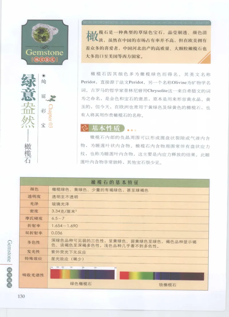 珠宝鉴定__X018-玉石珠宝鉴定教程最新合集_4、珠宝玉石鉴定投资手册合集