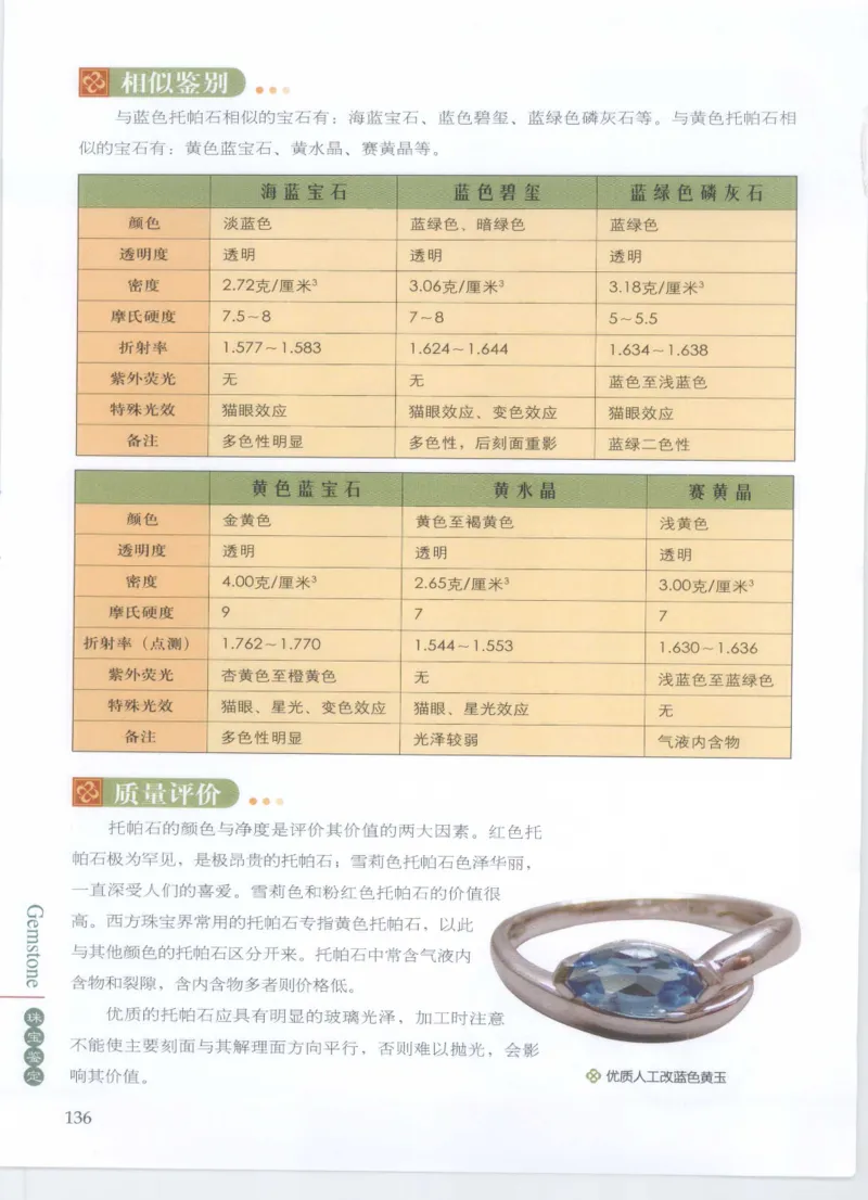 珠宝鉴定__X018-玉石珠宝鉴定教程最新合集_4、珠宝玉石鉴定投资手册合集