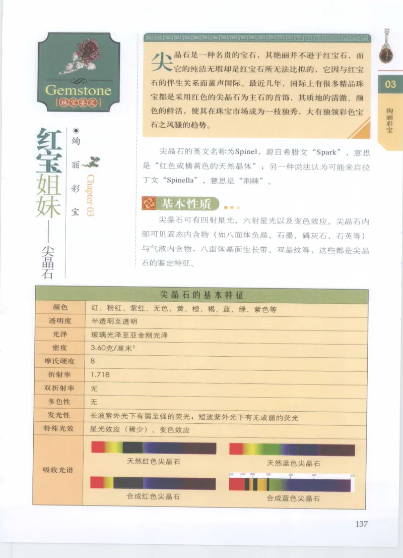 珠宝鉴定__X018-玉石珠宝鉴定教程最新合集_4、珠宝玉石鉴定投资手册合集