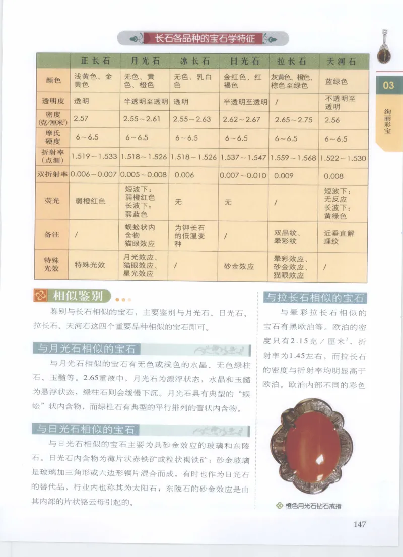 珠宝鉴定__X018-玉石珠宝鉴定教程最新合集_4、珠宝玉石鉴定投资手册合集