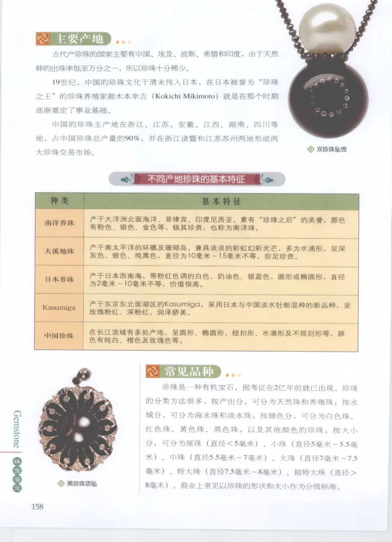 珠宝鉴定__X018-玉石珠宝鉴定教程最新合集_4、珠宝玉石鉴定投资手册合集