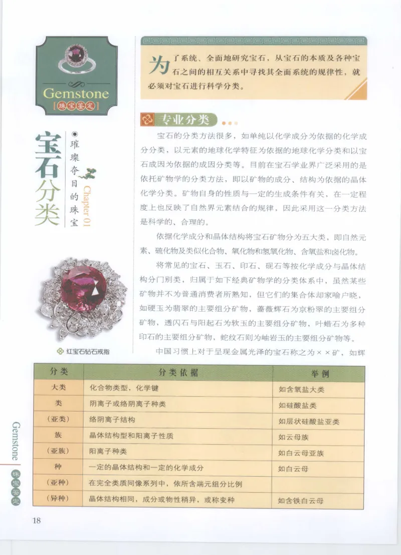 珠宝鉴定__X018-玉石珠宝鉴定教程最新合集_4、珠宝玉石鉴定投资手册合集