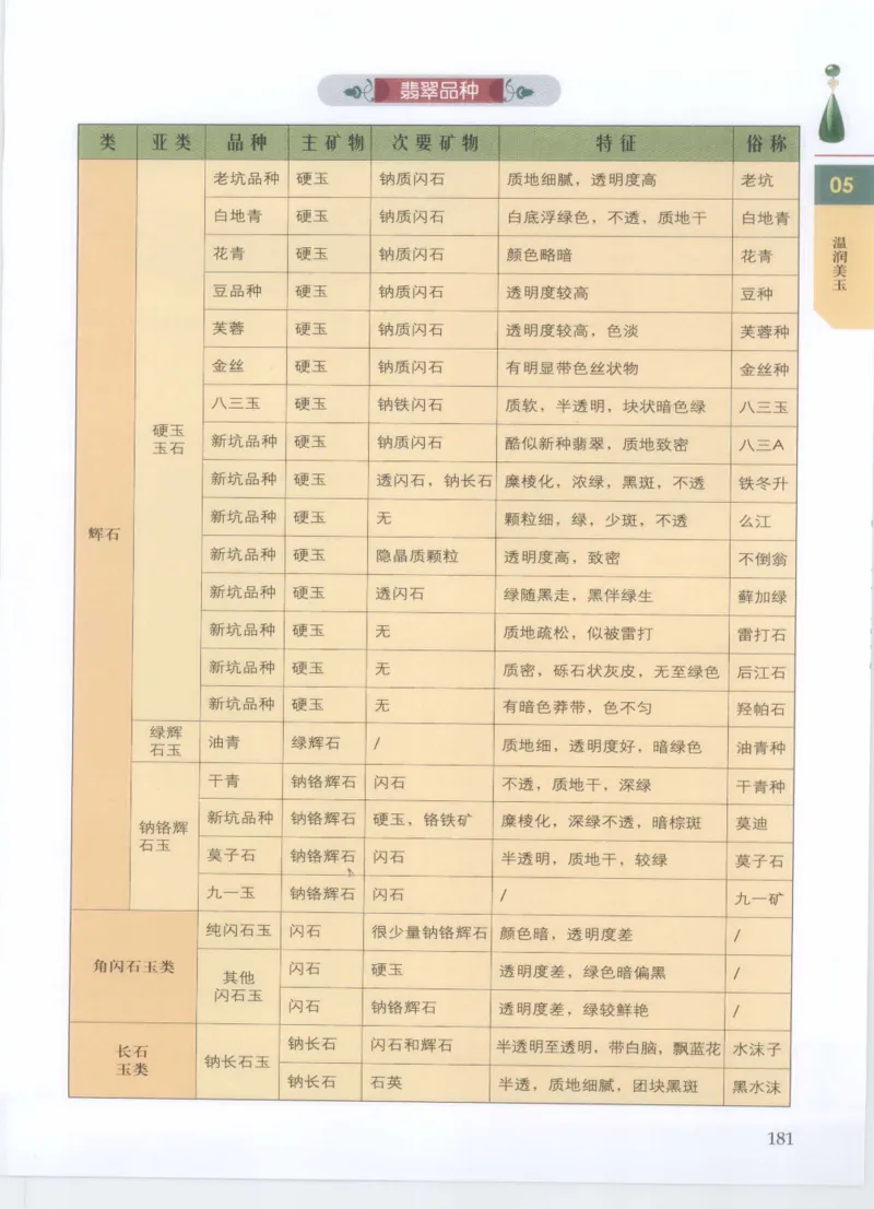 珠宝鉴定__X018-玉石珠宝鉴定教程最新合集_4、珠宝玉石鉴定投资手册合集